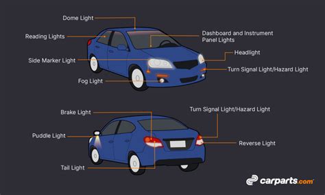 how to light a car